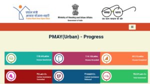 PM Awas Yojana: पीएम आवास योजना क्या है