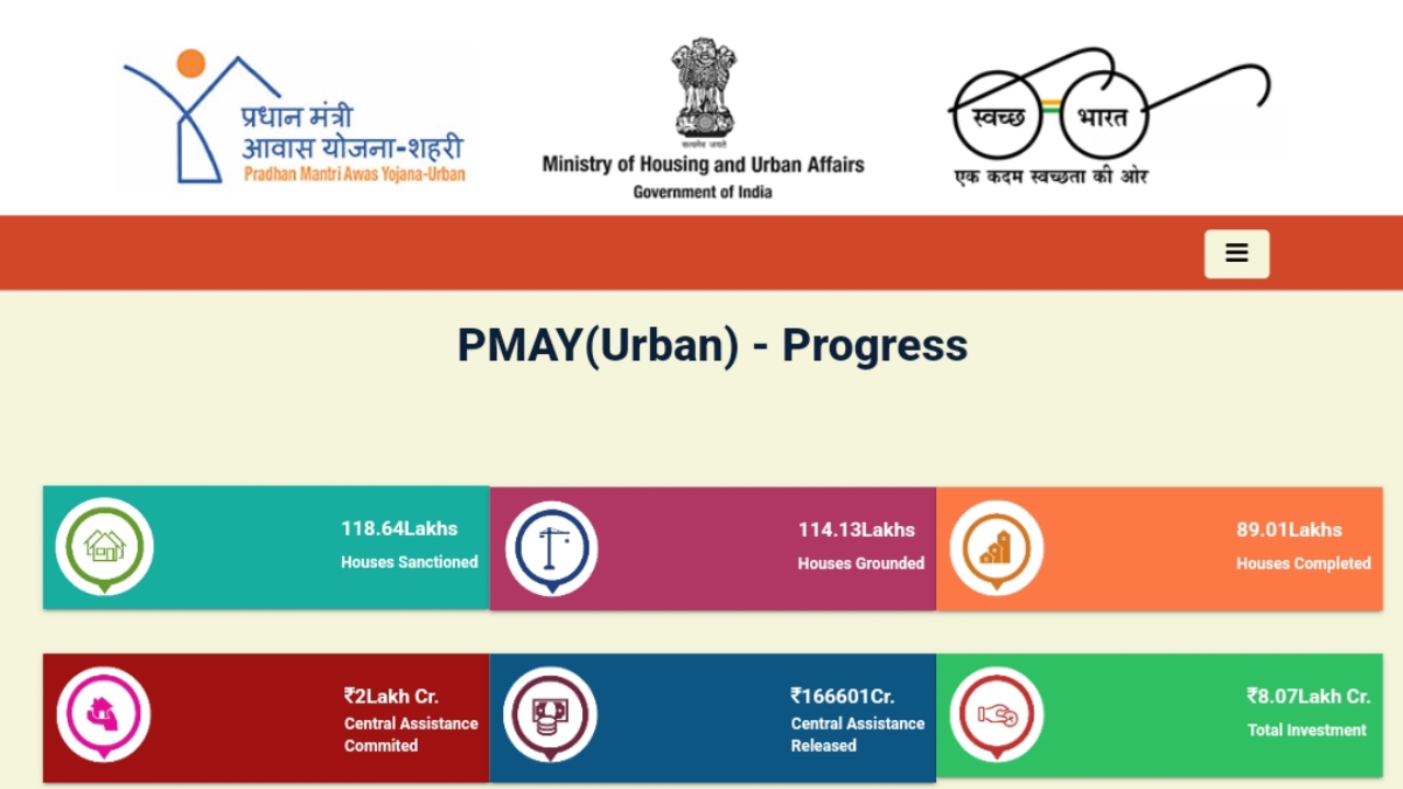 PM Awas Yojana: पीएम आवास योजना क्या है